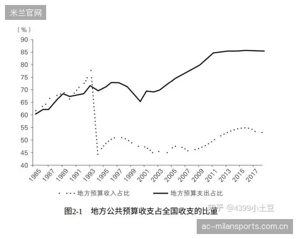 场馆商业长期契约模式为地方政府提供新收入